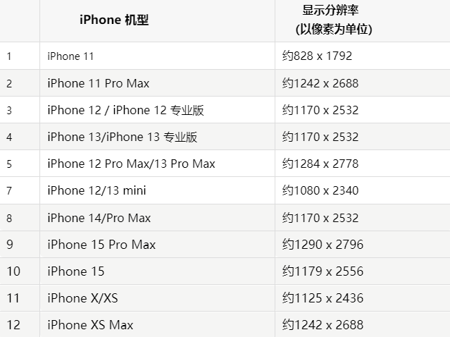 苹前郭果维修分享iPhone主屏幕壁纸显得模糊怎么办