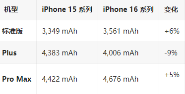 前郭苹果16维修分享iPhone16/Pro系列机模再曝光