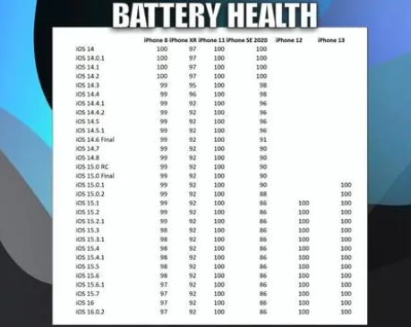 前郭苹果手机维修分享iOS16.0.2值得升级吗 