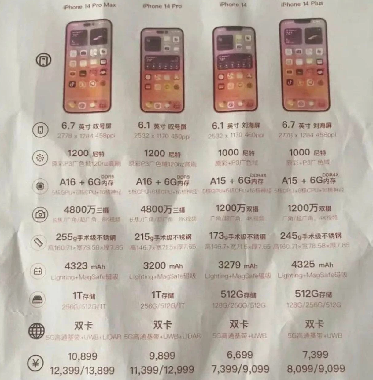 前郭苹果14维修分享苹果 iPhone 14 预售价现身 