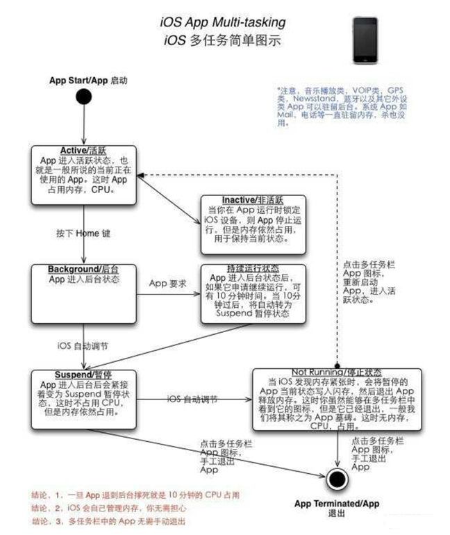 前郭苹果手机维修分享iPhone 为什么不加大内存 