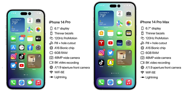 前郭苹果14维修分享iPhone 14具体参数汇总 