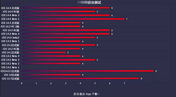 前郭苹果手机维修分享iOS14.5beta1续航怎么样 