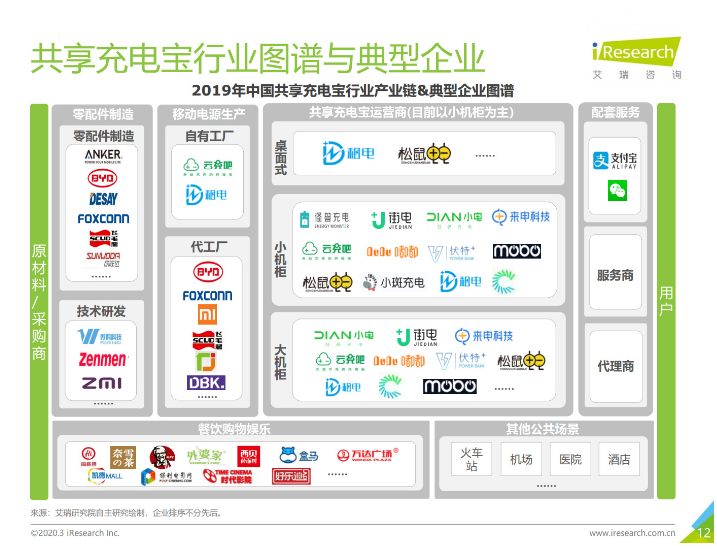 前郭苹果手机维修分享iPhone 12 如何安全使用共享充电宝 