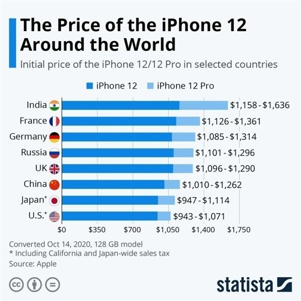 前郭苹果手机维修分享哪个购买iPhone 12/12 Pro更便宜 