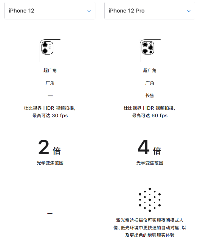 前郭苹果手机维修分享苹果 iPhone 12 与 iPhone 12 Pro 选哪款 